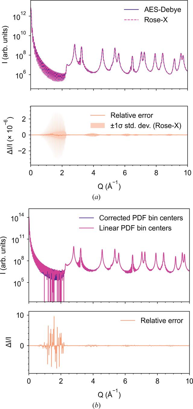 [Figure 3]