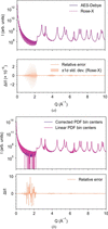 [Figure 3]