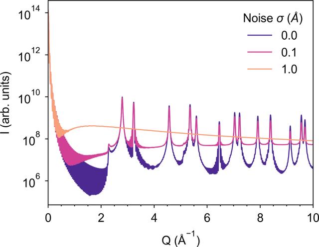 [Figure 4]