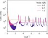 [Figure 4]