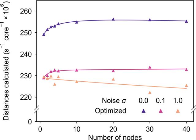 [Figure 6]