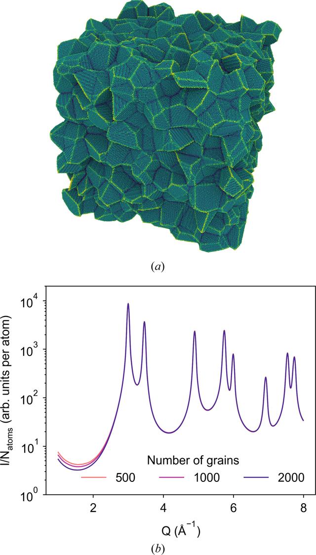 [Figure 8]