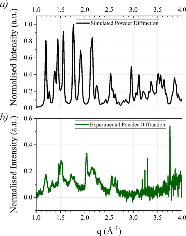 [Figure 4]