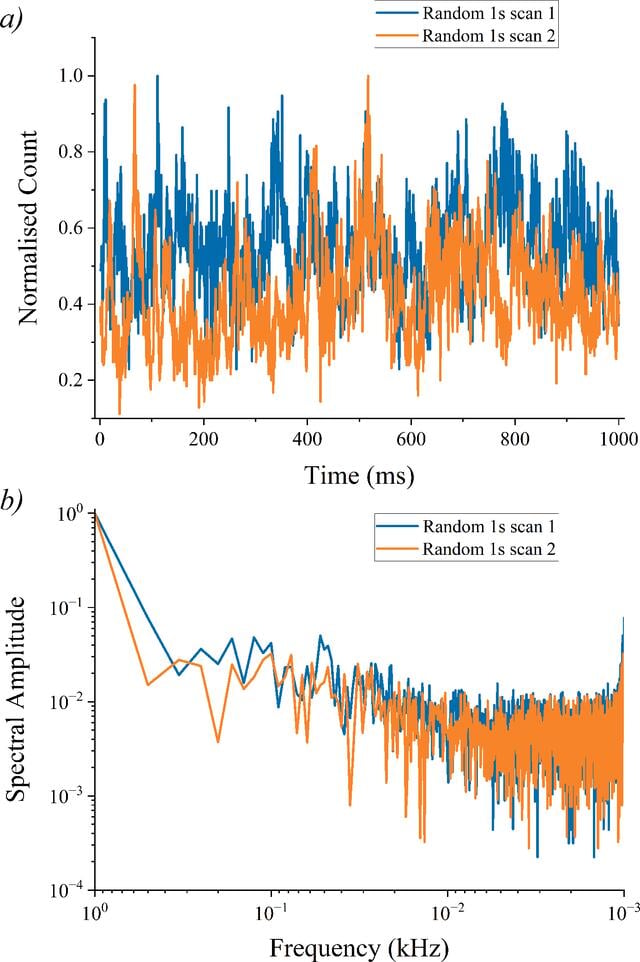 [Figure 5]