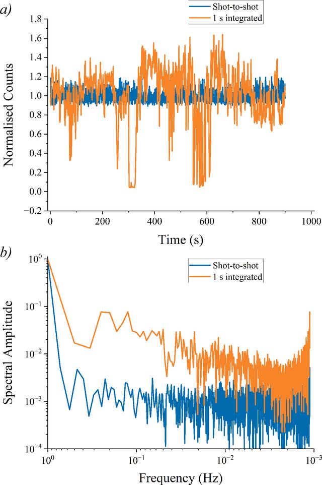 [Figure 6]