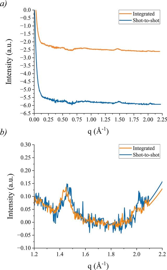 [Figure 8]
