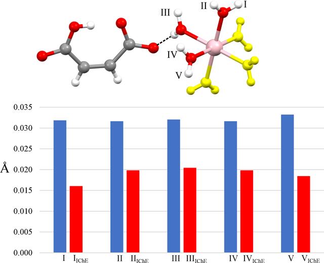 [Figure 7]