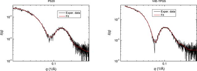 [Figure 4]