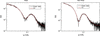 [Figure 4]