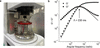 [Figure 2]