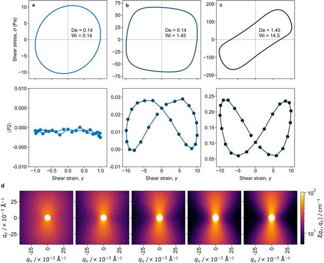 [Figure 3]