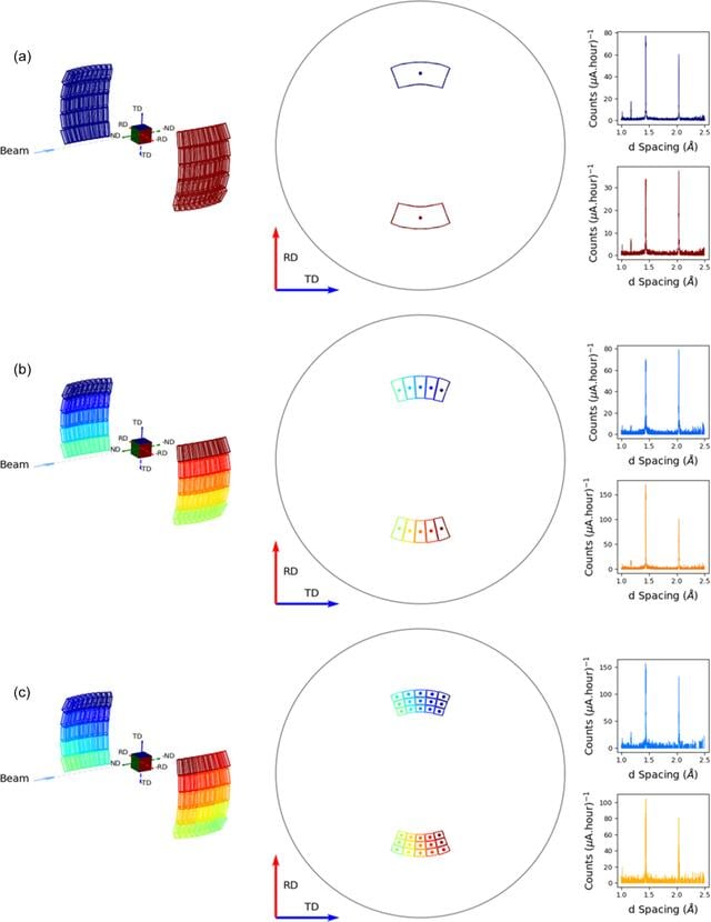 [Figure 1]