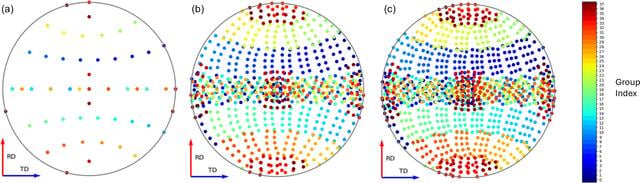 [Figure 7]