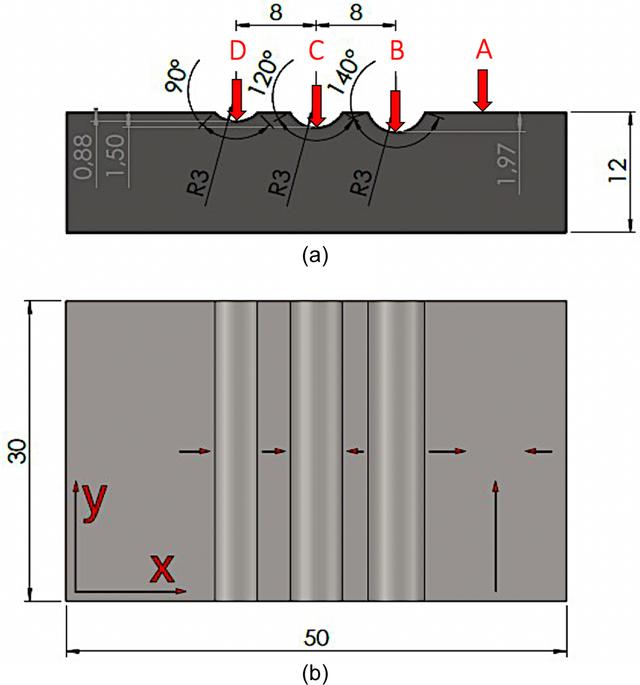 [Figure 1]