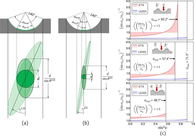 [Figure 10]