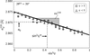 [Figure 11]