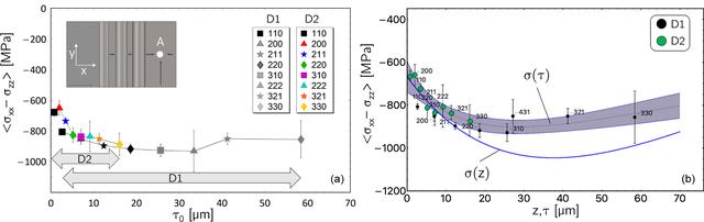 [Figure 12]