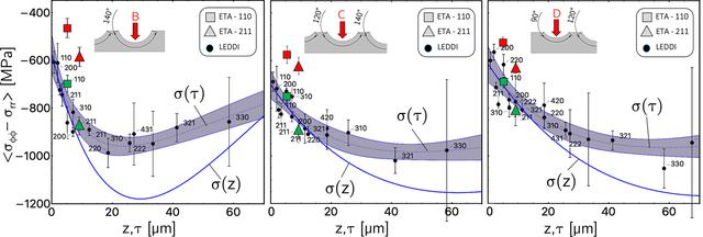 [Figure 13]