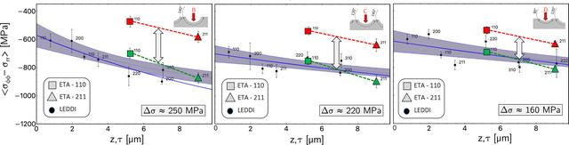 [Figure 14]
