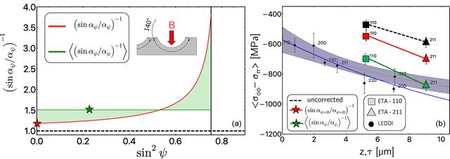 [Figure 15]