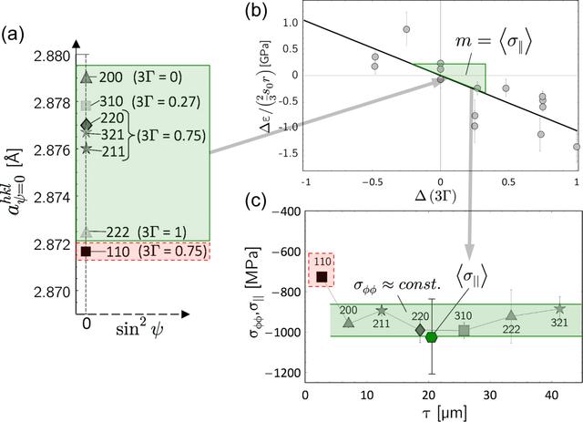 [Figure 17]