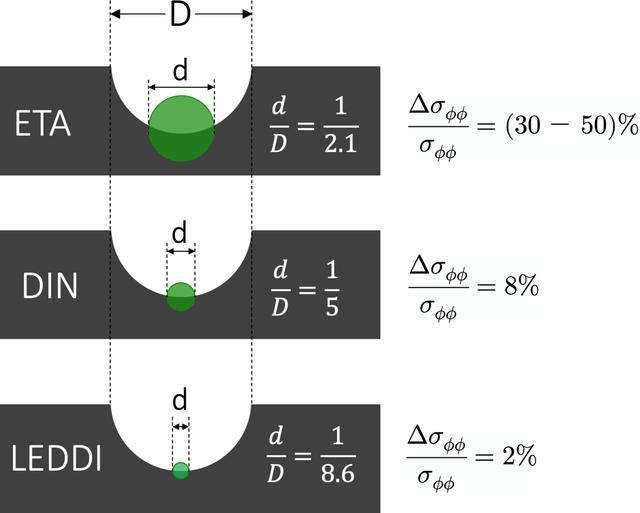 [Figure 18]