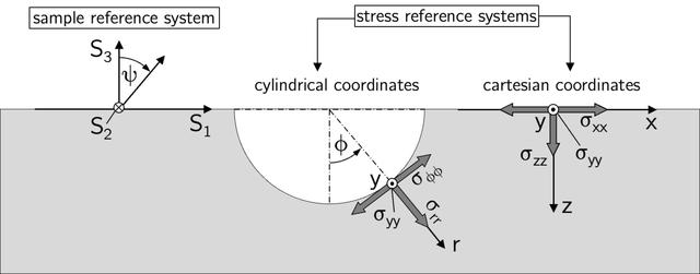 [Figure 2]