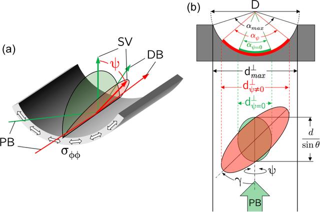 [Figure 3]