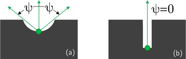 [Figure 7]