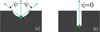 [Figure 7]
