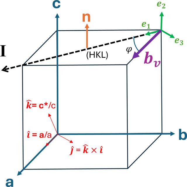 [Figure 1]