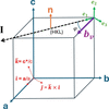 [Figure 1]