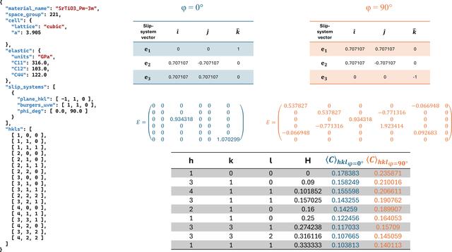 [Figure 4]