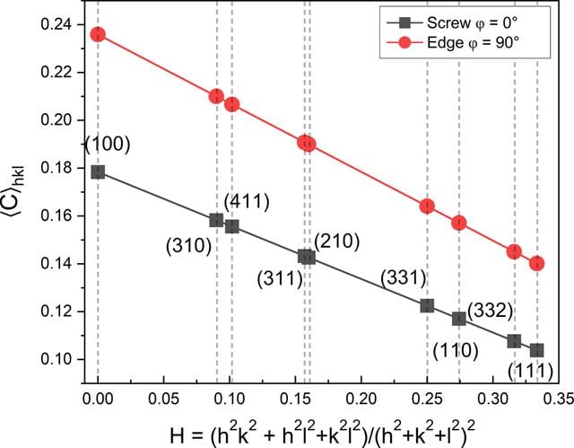 [Figure 5]