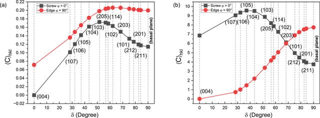 [Figure 6]