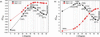 [Figure 6]