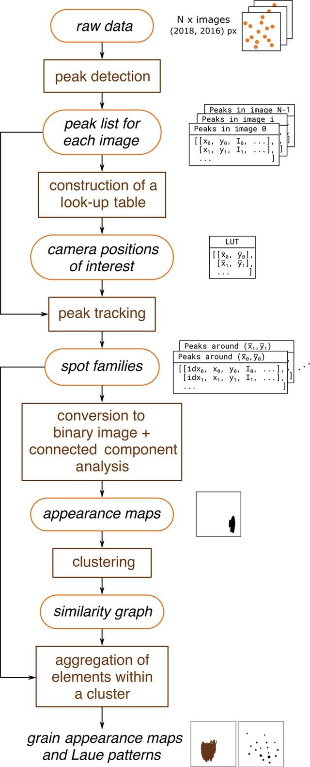 [Figure 2]