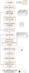[Figure 2]