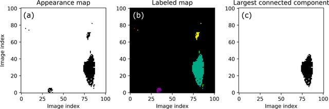[Figure 4]