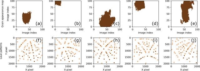 [Figure 6]