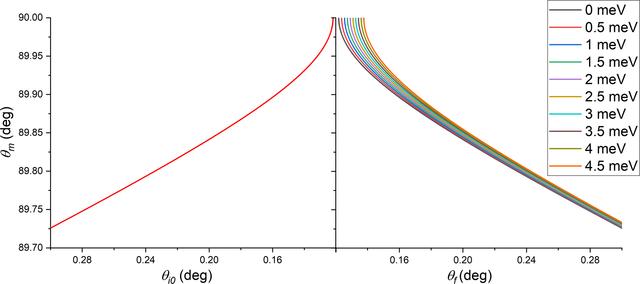 [Figure 1]