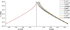 [Figure 1]