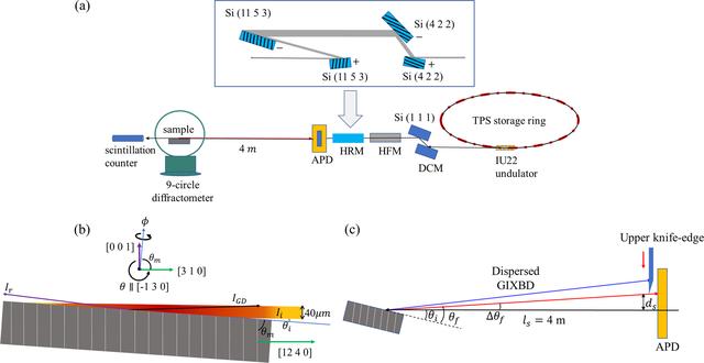 [Figure 2]