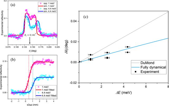 [Figure 4]