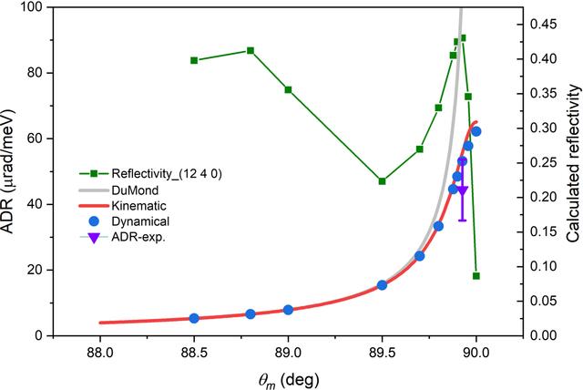 [Figure 5]