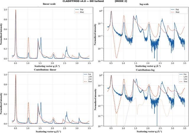 [Figure 2]