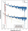 [Figure 4]