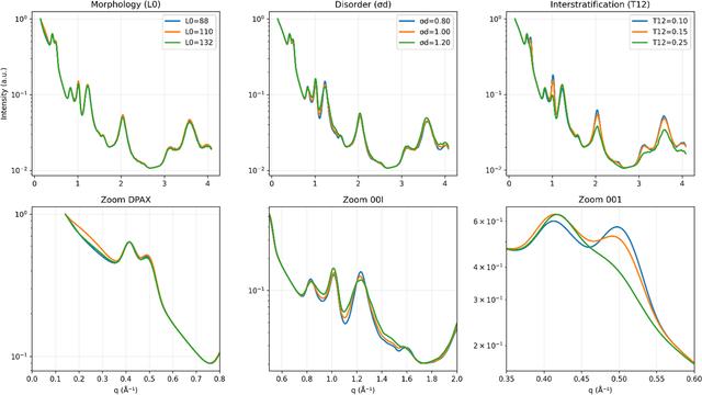 [Figure 8]