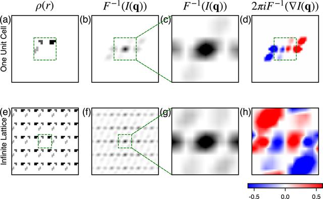 [Figure 2]