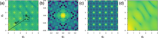 [Figure 3]